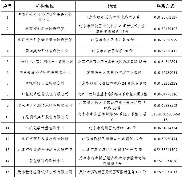 首批商品过度包装检验检测机构名单公布(图2)