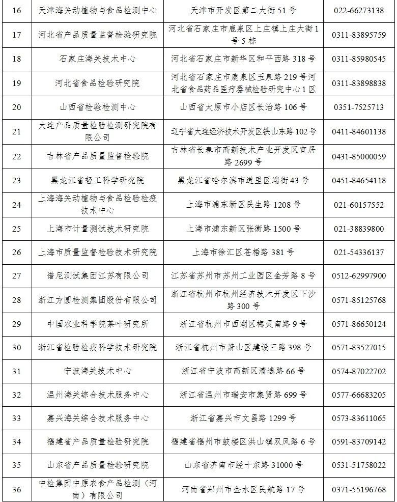 首批商品过度包装检验检测机构名单公布(图3)