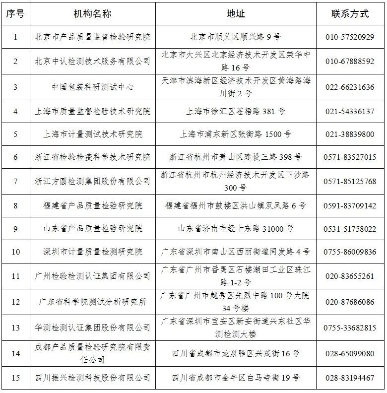 首批商品过度包装检验检测机构名单公布(图5)