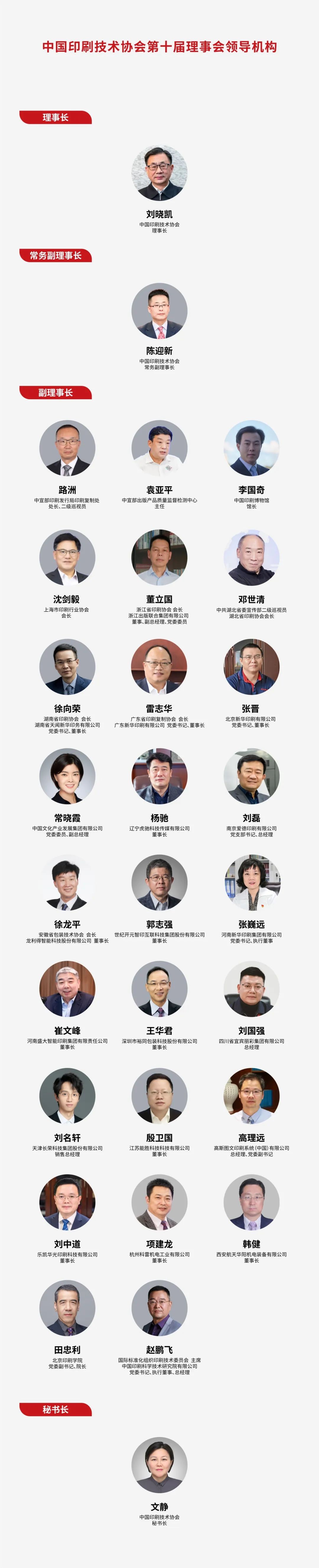 中国印刷技术协会第十届理事会领导机构(图1)