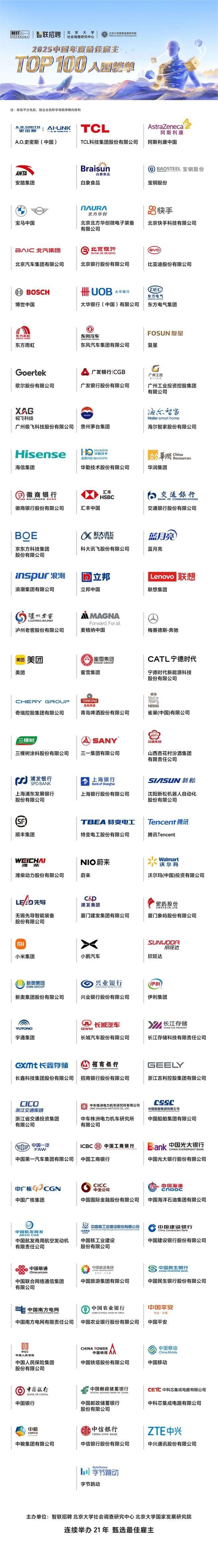 2025中国年度最佳雇主百强(图2)