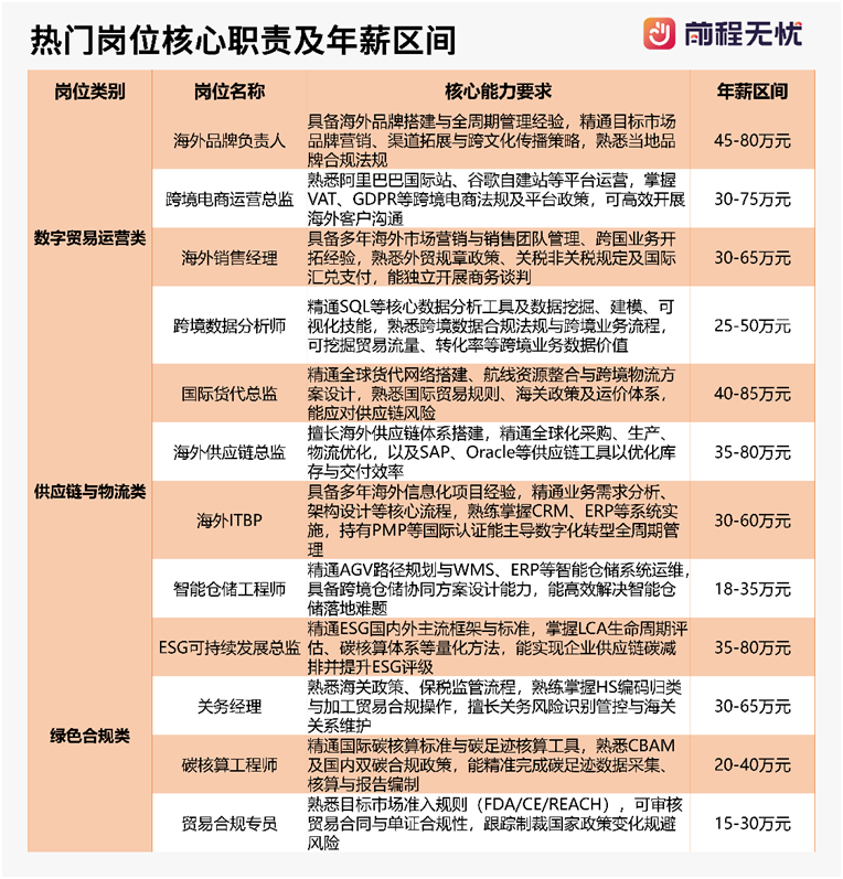 2025年这一行业人才需求爆发，有岗位年薪最高可达80万元(图2)