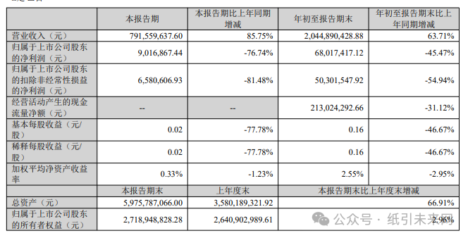 陈学军告别新巨丰，50亿产能大棋成焦点！(图3)