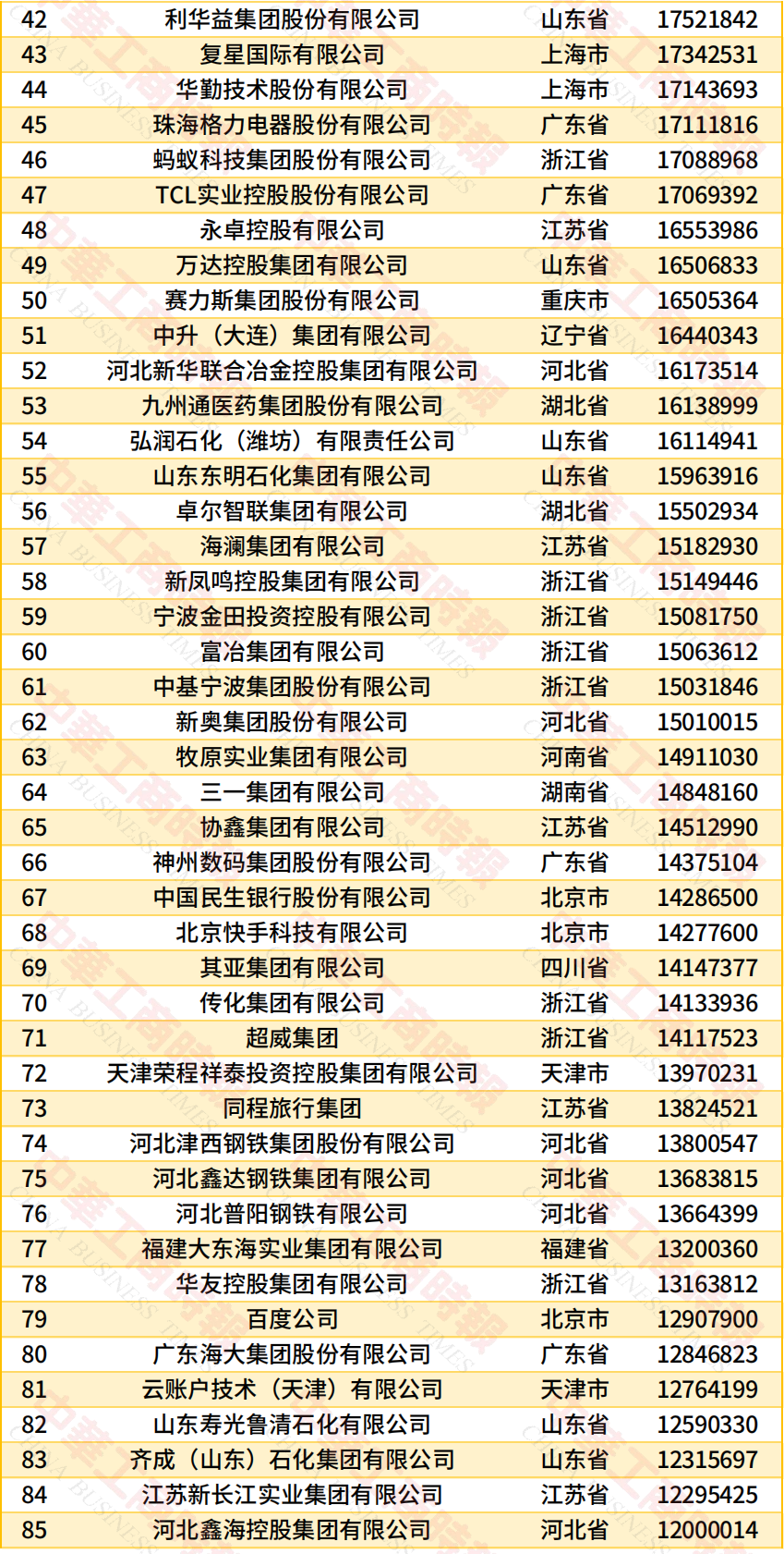 《2026中国民营企业500强调研分析报告》发布(图4) 《2026中国民营企业500强调研分析报告》发布(图4)