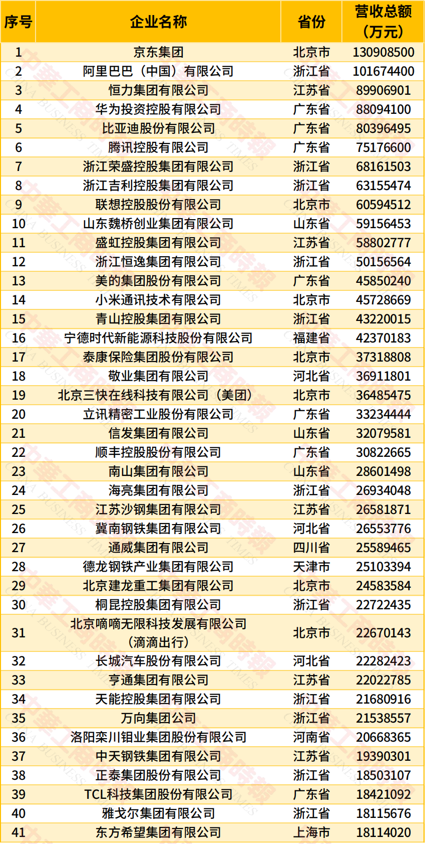 《2026中国民营企业500强调研分析报告》发布(图3) 《2026中国民营企业500强调研分析报告》发布(图3)