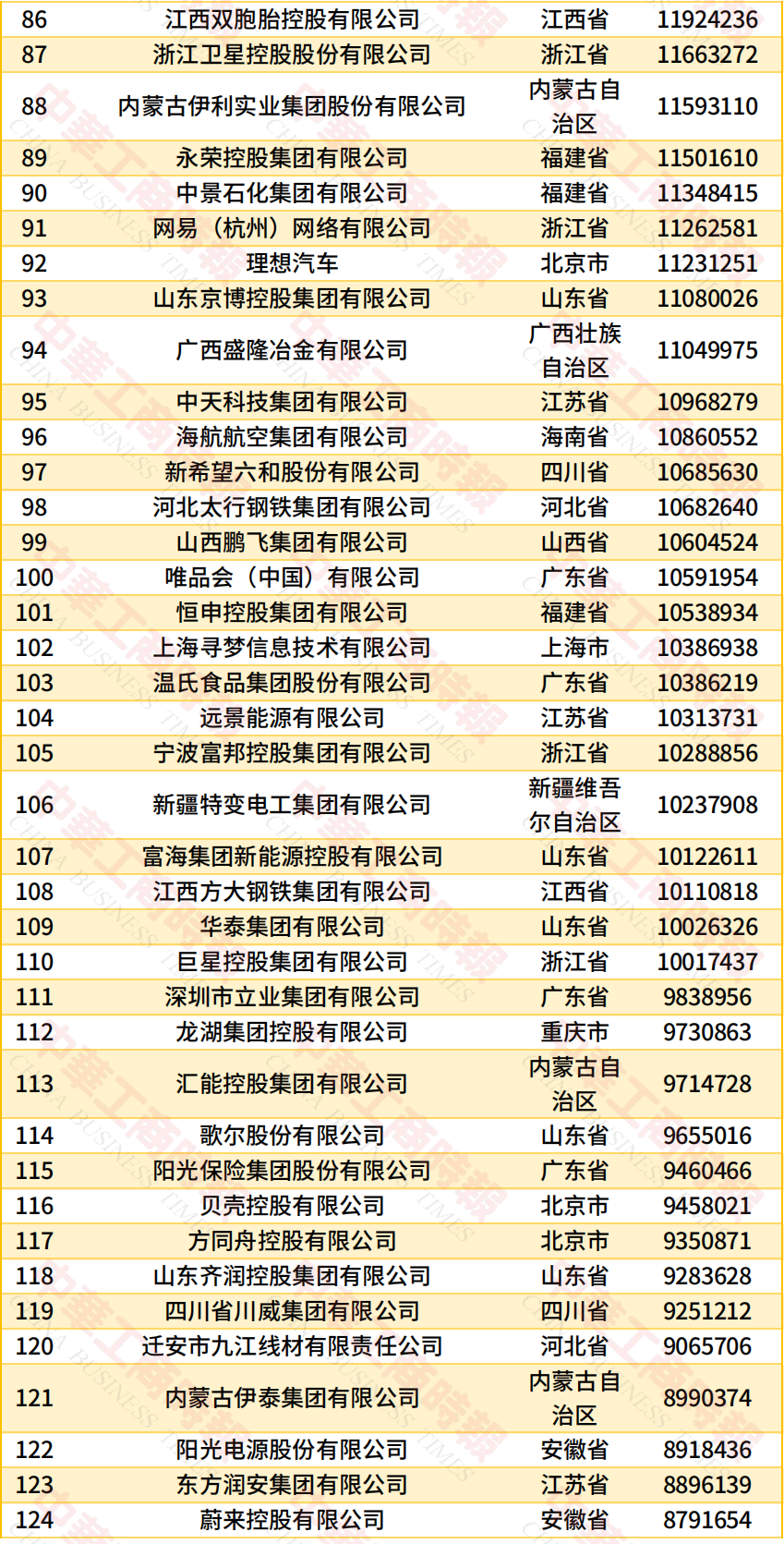 《2026中国民营企业500强调研分析报告》发布(图5) 《2026中国民营企业500强调研分析报告》发布(图5)
