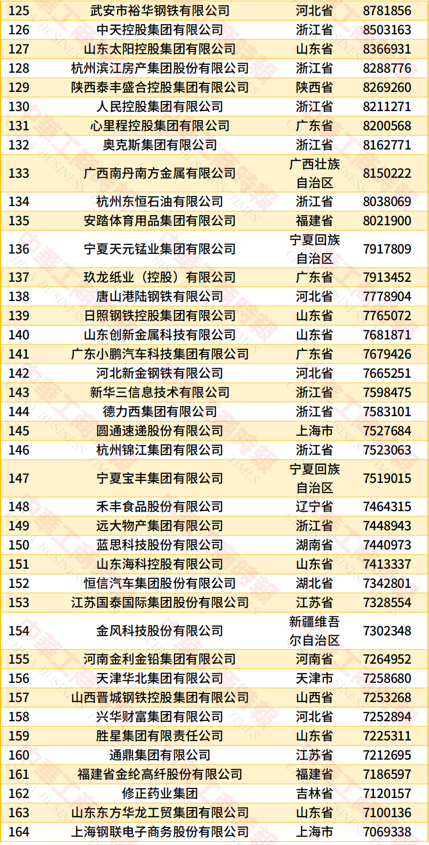 《2026中国民营企业500强调研分析报告》发布(图6) 《2026中国民营企业500强调研分析报告》发布(图6)