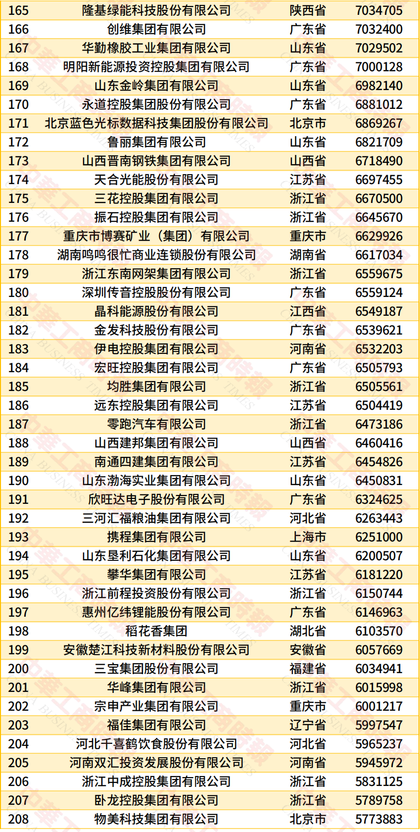 《2026中国民营企业500强调研分析报告》发布(图7) 《2026中国民营企业500强调研分析报告》发布(图7)