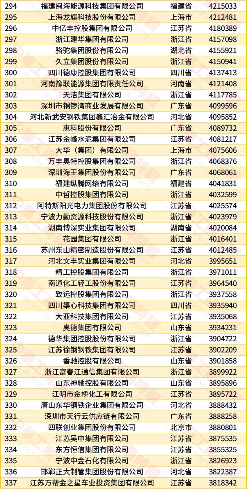《2026中国民营企业500强调研分析报告》发布(图10) 《2026中国民营企业500强调研分析报告》发布(图10)