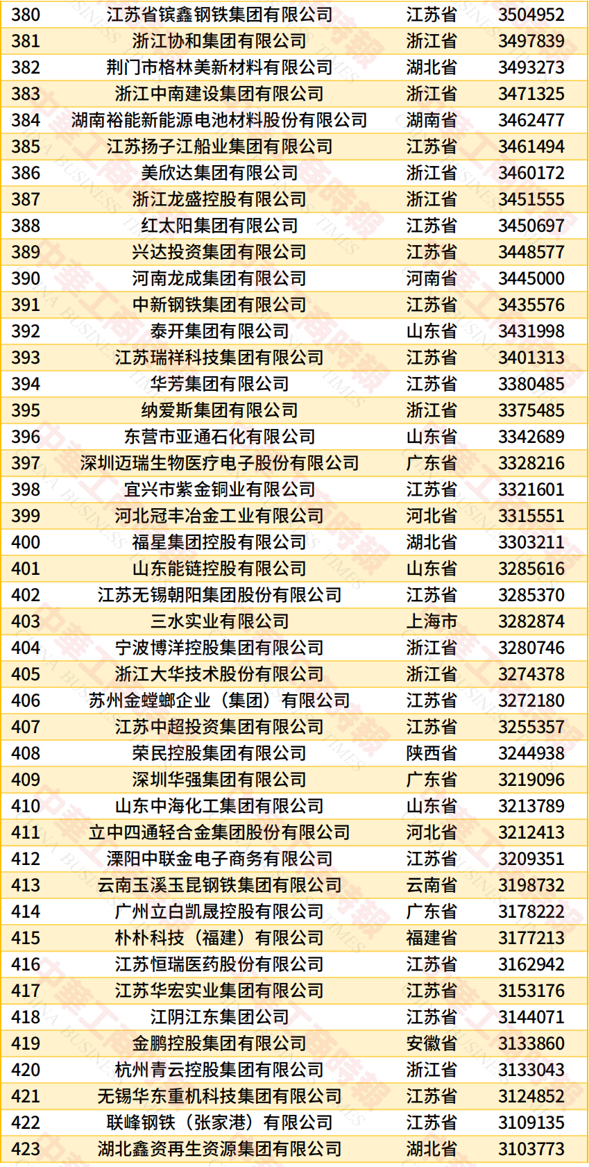 《2026中国民营企业500强调研分析报告》发布(图12) 《2026中国民营企业500强调研分析报告》发布(图12)