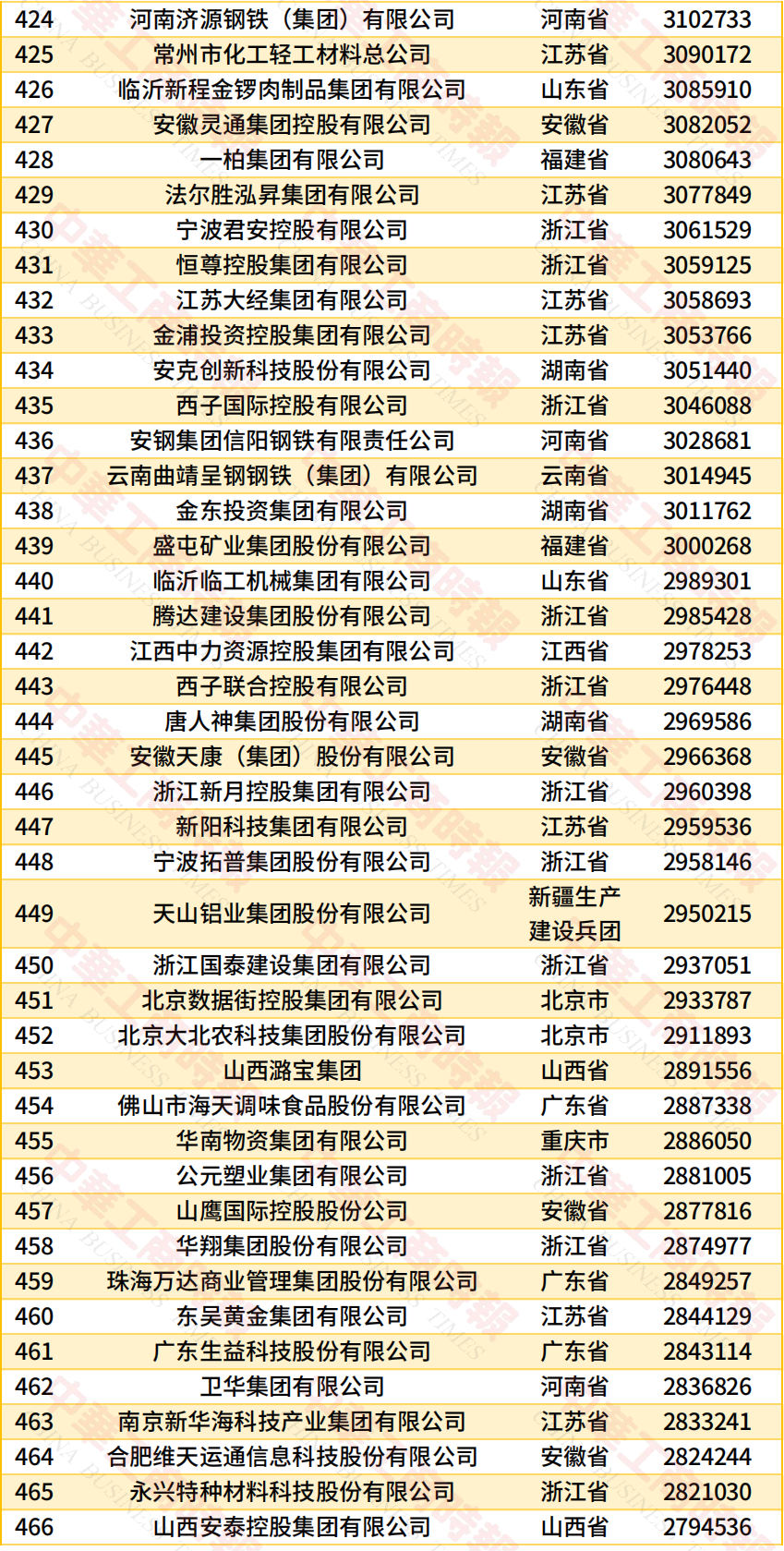 《2026中国民营企业500强调研分析报告》发布(图13) 《2026中国民营企业500强调研分析报告》发布(图13)