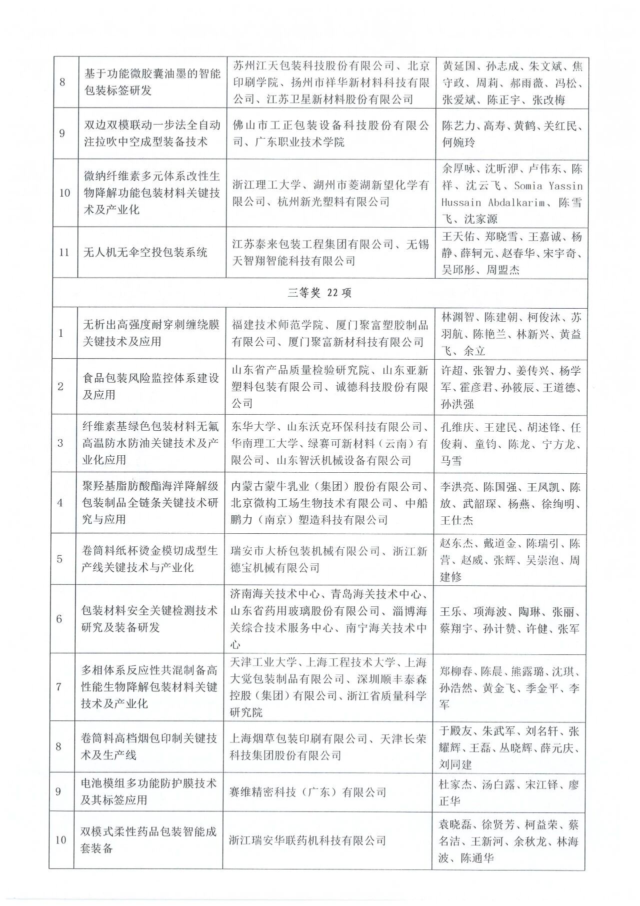关于2026年度包装行业科学技术奖励的决定(图3)