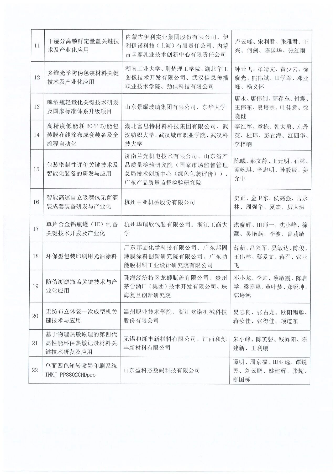 关于2026年度包装行业科学技术奖励的决定(图4)