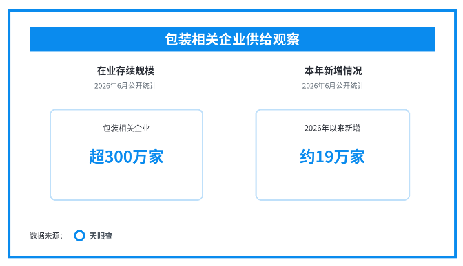 寄递旺季临近 包装减量走向供应链协同(图2) 寄递旺季临近 包装减量走向供应链协同(图2)